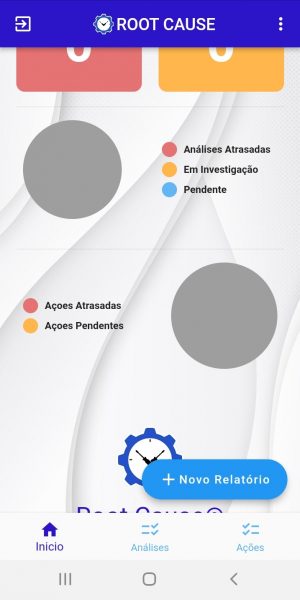 Gráfico de atividades e botão de cadastro de Relatório